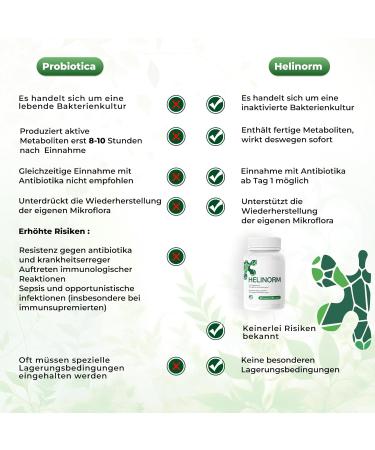 Helinorm Metabiotics with Pylopass | Vegan Supplements for Helicobacter Pylori & Gastritis Relief | 30 Capsules Made in Germany - Buy Online on GoSupps.com