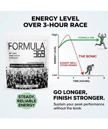 High Carbohydrate Sports Fuel Value Size 5 lb (73 Servings) for Energy & Hydration Unflavored Sports Drink Mix Vegan Allergen-Free Unflavored 5 Pound (Pack of 1) - Buy Online on GoSupps.com