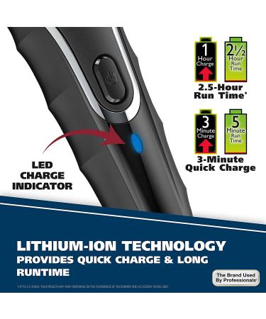 Wahl Aqua Blade Rechargeable Trimming Kit - 3 Interchangeable Heads for Detailing & Grooming - Model 9899-100 - Buy Online on GoSupps.com