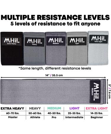 MhIL 5 Resistance Bands Set - Booty Bands for Women and Men - Best Exercise Bands - Shades of Grey - Buy Online on GoSupps.com