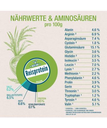 Reisprotein Vegan von Maskelm n 3 kg Bio Reisprotein 88% Protein Ideal f r Veganer Hochwertige 3-Pack Proteinquelle - Buy Online on GoSupps.com