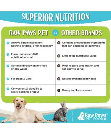 Raw Paws Boost Flavor & Nutrition Pet Food Toppers for Dogs & Cats - Made in USA - Grain-Free Seasoning for Wet, Dry or Raw Food - 3.6 oz - Buy Online on GoSupps.com