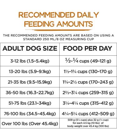 Beneful Originals Dry Dog Food Chicken 1.8 kg - Buy Online on GoSupps.com