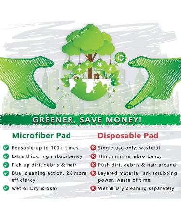 2 Pack Reusable Mop Pads Refill for Swiffer Sweeper Mops - Washable Microfiber Cleaning Pads for Wet and Dry Use - Buy Online on GoSupps.com