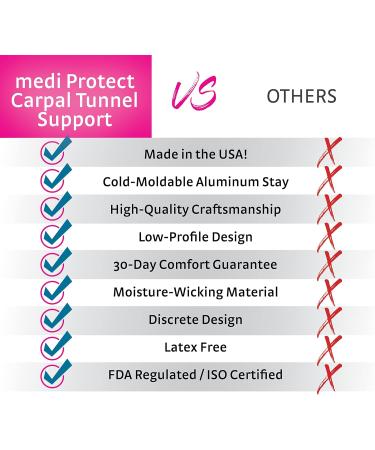 Buy medi Neoprene Carpal Tunnel Wrist Support for Pain Relief - Best for Carpal Tunnel Sprains & Weak Wrists - International Shipping Available - Buy Online on GoSupps.com