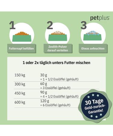 PETPLUS Zeolith Horse Powder 750g and 3kg 100% Organic & Natural No Preservatives Hypoallergenic Detox - Buy Online on GoSupps.com