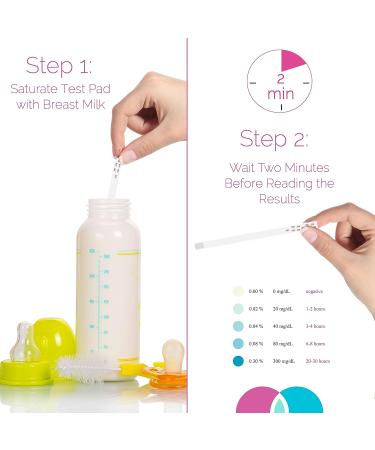 Miloo Breastmilk Alcohol Test Strips - 12 Pack | Quick, Reliable Testing for Alcohol Presence in Breast Milk - Buy Online on GoSupps.com