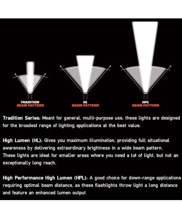 Streamlight 90541 Survivor LED Flashlight - 175 Lumens Right Angle | Durable Yellow Alkaline Model for International Shipping - Buy Online on GoSupps.com