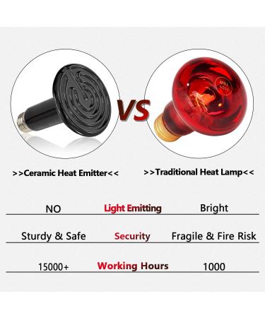BOEESPAT 2-Pack Ceramic Heat Emitter 60W100W150W - Ideal Reptile Heat Lamp for Brooders, Coops, Turtles & Snakes - No Light, No Harm - Buy Online on GoSupps.com