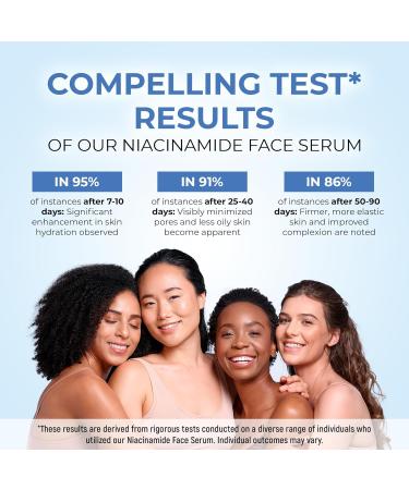 Niacinamide Face Serum With Vitamin C Hyaluronic Acid - Moisturizes Refreshes Removes Pigmentation - Niacinamide Hyaluronic Acid Serum - 30ml 0.5 Fl Oz (Pack of 1) - Buy Online on GoSupps.com