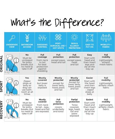 Shed Defender Dog Body Suit - Original Anti-Shedding Shirt for Giant Dogs (59+ KG) | Calming Onesie Car Seat Cover & E-Collar Solution - Royal Blue - Buy Online on GoSupps.com