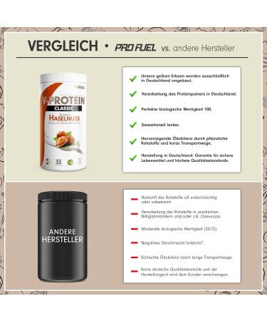 Vegan Protein Powder Hazelnut 1kg - 76% Plant-Based Protein | Soy & Wheat Free | Optimal Protein Value Shake - Buy Online on GoSupps.com