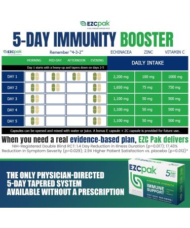 EZC Pak 5-Day Tapered Immune Support Booster - Vitamin Immune Support Supplement Echinacea Zinc Vitamin C Vitamins for Immune System Support Immune Boosters for Adults - Immune Support Vitamins 1 Count (Pack of 1) - Buy Online on GoSupps.com