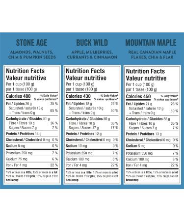 Stoked Oats Granola - Stoked Multipack (6 Pack) High Protein Less Sugar Superfood Breakfast - Gluten Free High Fibre Non GMO (300g per box) Stoked Multipack 300 g (Pack of 6) - Buy Online on GoSupps.com