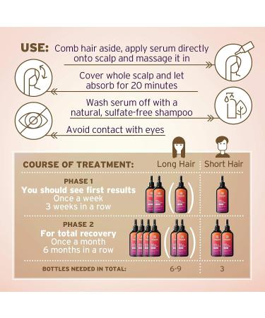 Hair Growth Serum - 5-in-1 Follicle Activator for Hair Loss Treatment, 1.7 oz - Buy Online on GoSupps.com