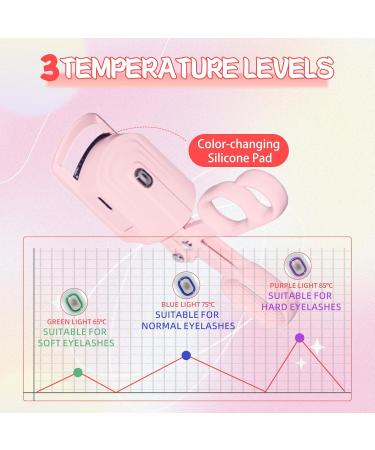 Heated Eyelash Curler - JINCUIY Quick Rechargeable Eyelash Curler with 3 Temperature Levels & Anti-Scalding Design - Long-Lasting Curl (Pink-FS01 - Buy Online on GoSupps.com