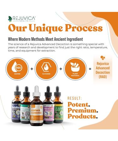 Rejuvica Health Active Ashwagandha - Advanced Liquid Supplement - Withania Somnifera Extract - Ashwagandha Roots Only - Naturally Occurring Withanolides 2 Fl Oz (Pack of 1) - Buy Online on GoSupps.com