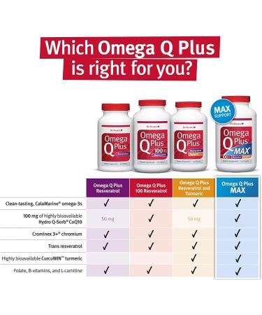 Dr. Sinatra Omega Q Plus 100 Resveratrol - Heart Health Support with CoQ10 and Resveratrol - 180 Softgels - Buy Online on GoSupps.com