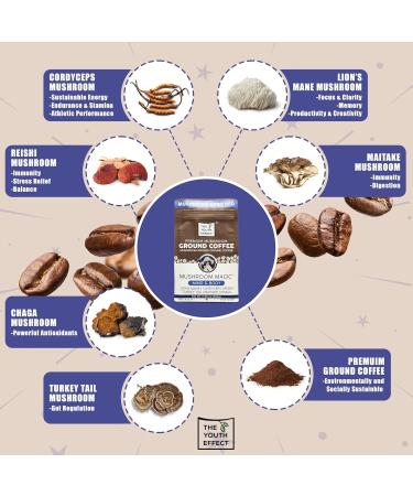 The Youth Effect Think Canadian Ground Mushroom Coffee for better Productivity w/ Organic Cordyceps | Lion's Mane | Reishi | Turkey Tail | Maitake | Chaga Mushrooms Nootropic Mushroom Coffee for better clarity and immune support (Made in Canada 12 oz bag) - Buy Online on GoSupps.com