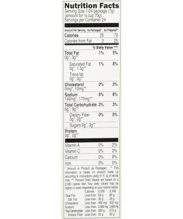 Yiotis Bechamel Mix 5.7 oz Box - Authentic Greek Recipe - Buy Online on GoSupps.com