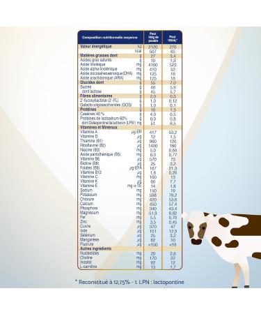 Inostime LPN HMO Plus Infantile Milk 1st Age Pack of 3 - Buy Online on GoSupps.com