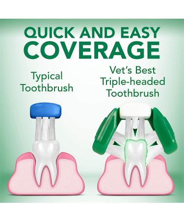 Vet's Best Enzymatic Dog Toothpaste - Dental Care Gel for Clean Teeth & Fresh Breath - Buy Online on GoSupps.com