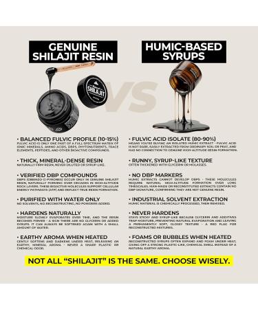 NATURAL SHILAJIT Resin (20g) Genuine Altai Shilajit for Men & Women DBP-Verified Bioactive Complex Trace Minerals & Fulvic Compounds Lab Tested Pure Resin Supplement 0.71 Ounce (Pack of 1) - Buy Online on GoSupps.com