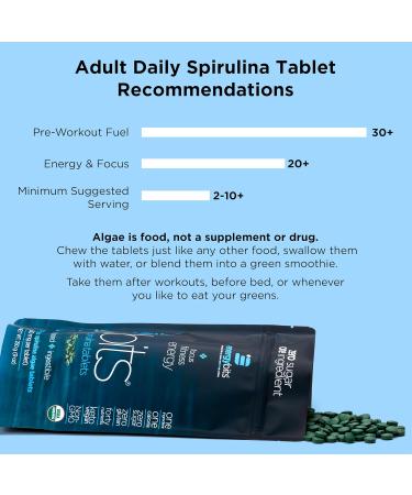 ENERGYbits Pure Spirulina Tablets - Bag of 1 000 Tablets - Non-GMO  Non-Irradiated  Blue Green Algae - Keto  Vegan  Superfood 1000 Count (Pack of 1) - Buy Online on GoSupps.com