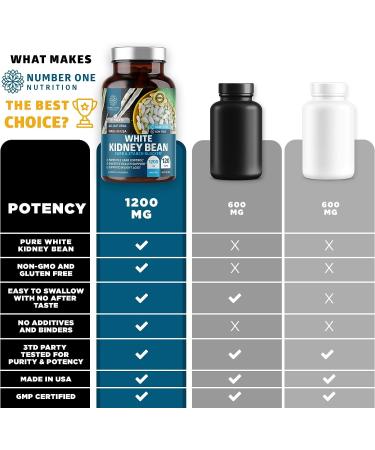 N1N Premium White Kidney Bean Extract 120 Caps - Max Strength for Carb Absorption, Digestion & Energy - Non GMO & Gluten Free - Buy Online on GoSupps.com