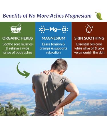 Magnesium No More Aches Cooling Cream - Fast-Acting Muscle & Joint Relief | Natural Non-Greasy Cruelty-Free | 4 oz - Buy Online on GoSupps.com
