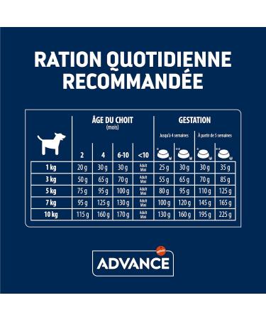 Advance Mini Puppy - Small Breed Puppy Dog Food with Chicken - 3kg - Buy Online on GoSupps.com