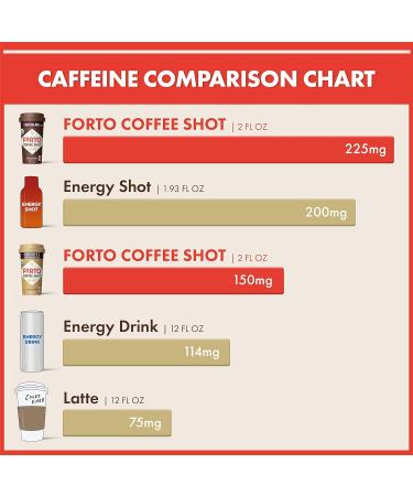 Forto Coffee Shots Variety Pack - 6 Pack - Buy Online on GoSupps.com