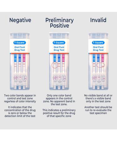 Prime Screen 10 Panel Oral Saliva Test Kit - Single Pack (AMP BUP BZO COC MET MTD OPI OXY PCP THC) - Buy Online on GoSupps.com