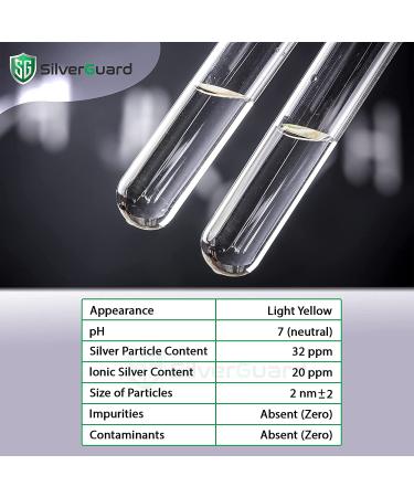 Premium SilverGuard Enhanced Colloidal Silver Liquid 30ppm Immune Support - 32 oz (16 oz 2 Pack) - Buy Online on GoSupps.com