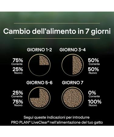 Purina Pro Plan LiveClear Sterilised Adult Salmon 1.4 kg - Pack of 6 | Premium Cat Food for Healthy Living - Buy Online on GoSupps.com