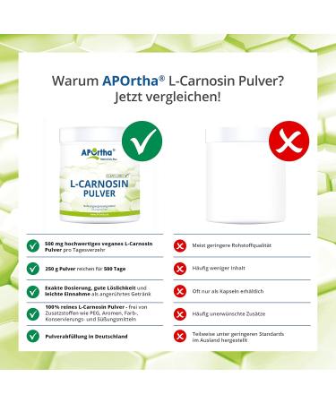 Aportha L-Carnosine Powder 250g - 100% Pure Vegan Supplement | 500 mg Daily Dose Gluten-Free & Allergen-Free 500 Days Supply - Buy Online on GoSupps.com