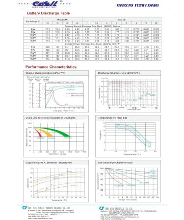 Buy Casil 12V 7Ah Replacement Battery - Compatible with Vision CP1270 - International Shipping Available - Buy Online on GoSupps.com