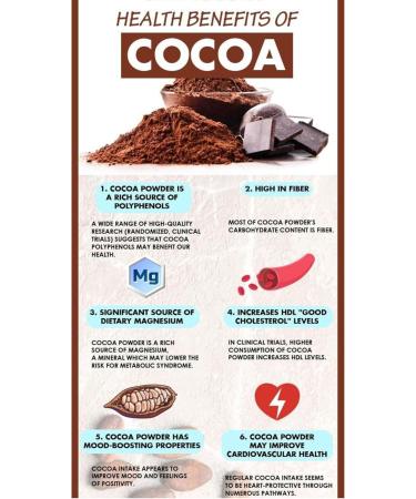 Cocoa Powder Fat reduced Alkalised Cocoa powder enhance Cocoa solubility in culinary applications such as Baking - 35.2 Oz - Buy Online on GoSupps.com
