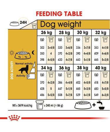 Royal Canin Dog Food Golden Retriever 25 Dry Mix 3kg - Buy Online on GoSupps.com