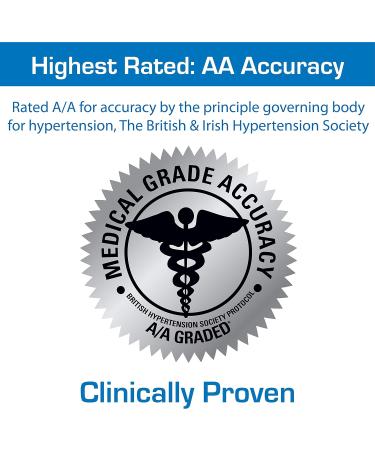 Microlife BPM2 Advanced Automatic Digital Blood Pressure Monitor | Large Cuff 60 Readings Hypertension Risk Indicator - Ship Worldwide - Buy Online on GoSupps.com