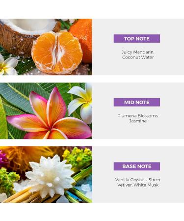 Jamaica Lignum Vitae Flower EDP Perfume Spray - 100 ml (3.4 oz) - Buy Online on GoSupps.com
