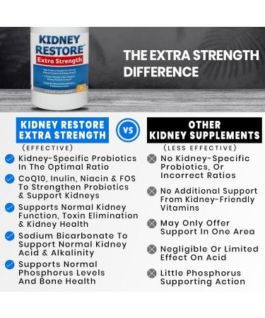Kidney Cleanse Detox & Repair - Created by Kidney Health Expert Living w/Transplant - US Made Kidneys Support Supplement for Detox Flush Renal Vitamins & Renal Restoration 90 Capsules 90 Count (Pack of 1) - Buy Online on GoSupps.com