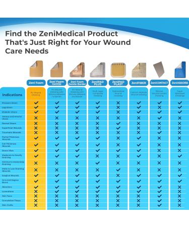 ZeniFOAM 2x2 Polyurethane Foam Dressing - Sterile Highly Absorbent Non-Stick Latex-Free 10pcs/Box for Heavy Wound Drainage - Buy Online on GoSupps.com