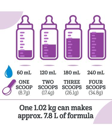 GOOD START PLUS 1 Powder Baby Formula Easy to Digest Contains DHA For Brain & Eye Development Probiotics and 2'-FL Powder 1.02kg - Buy Online on GoSupps.com