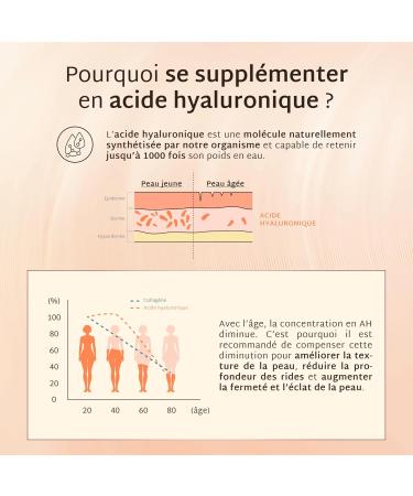 Mium Lab - Hyaluronic Acid Vit C - Anti-Aging Anti-Wrinkle Collagen Highly Dosed and Absorbed - Skin Joints Hair - Deep Hydration Skin Elasticity - 21 Days - Made in France - Buy Online on GoSupps.com