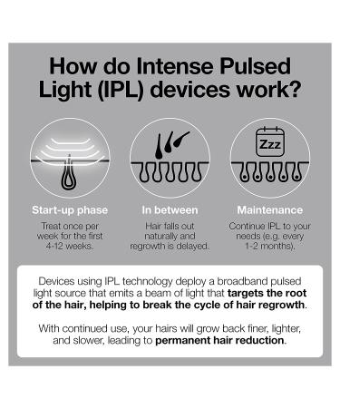 Braun Silk Expert Pro 3 PL3221 IPL Hair Removal System for Women and Men | FDA Cleared for Body & Face | Head-to-Toe Usage | Includes 3 Extra Caps - Buy Online on GoSupps.com