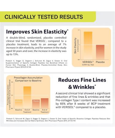 Sparkle Wellness Skin Boost Collagen Capsules (180 Pills) | 30 Days of 2500mg VERISOL Collagen Peptides & Vitamin C | Improves Skin Elasticity & Appearance of Fine Lines | Strengthens Hair & Nails 180 Count (Pack of 1) - Buy Online on GoSupps.com