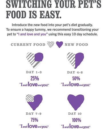 I and Love and You Nude Superfood Grain Free Dog Food - 5 lb Whitefish & Salmon Recipe - Buy Online on GoSupps.com