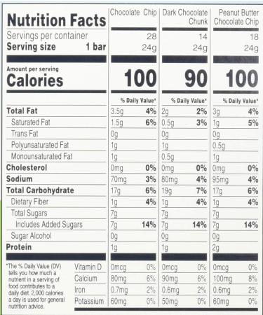 Quaker Chewy Granola Bars Variety Pack 60 Count 0.84 Oz Net Wt 50.7 oz bars 50.7 ounces (717581) - Buy Online on GoSupps.com