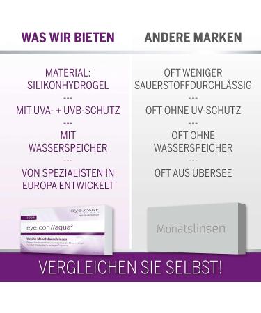 Buy Eye.con Aqua Soft Monthly Contact Lenses - UV Protection Sillikon Hydrogel 55% Water -1.50D for Sensitive Eyes - Buy Online on GoSupps.com